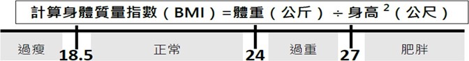 計算身體質量指數