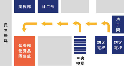 路線圖-營養品販售處