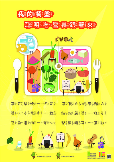 我的餐盤-聰明吃,營養跟著來圖片